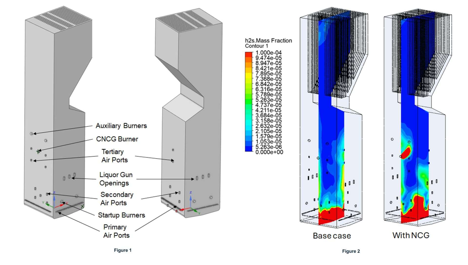 Analysis of CNCG Incineration Graphic – JMK BL Analysis of CNCG Incineration Graphic - JMK BL